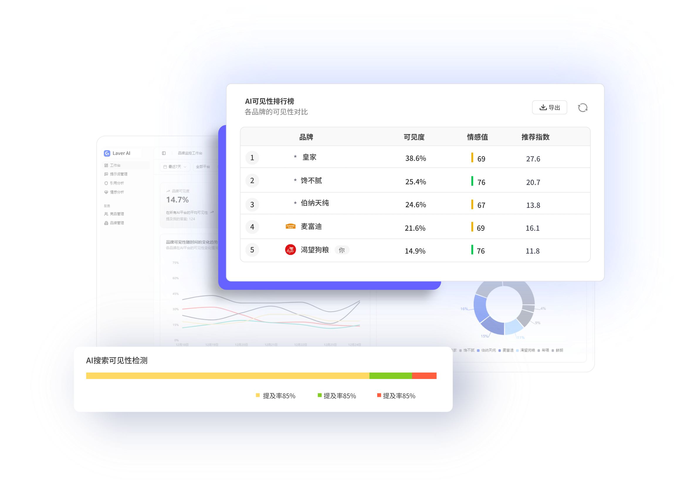 优化与迭代