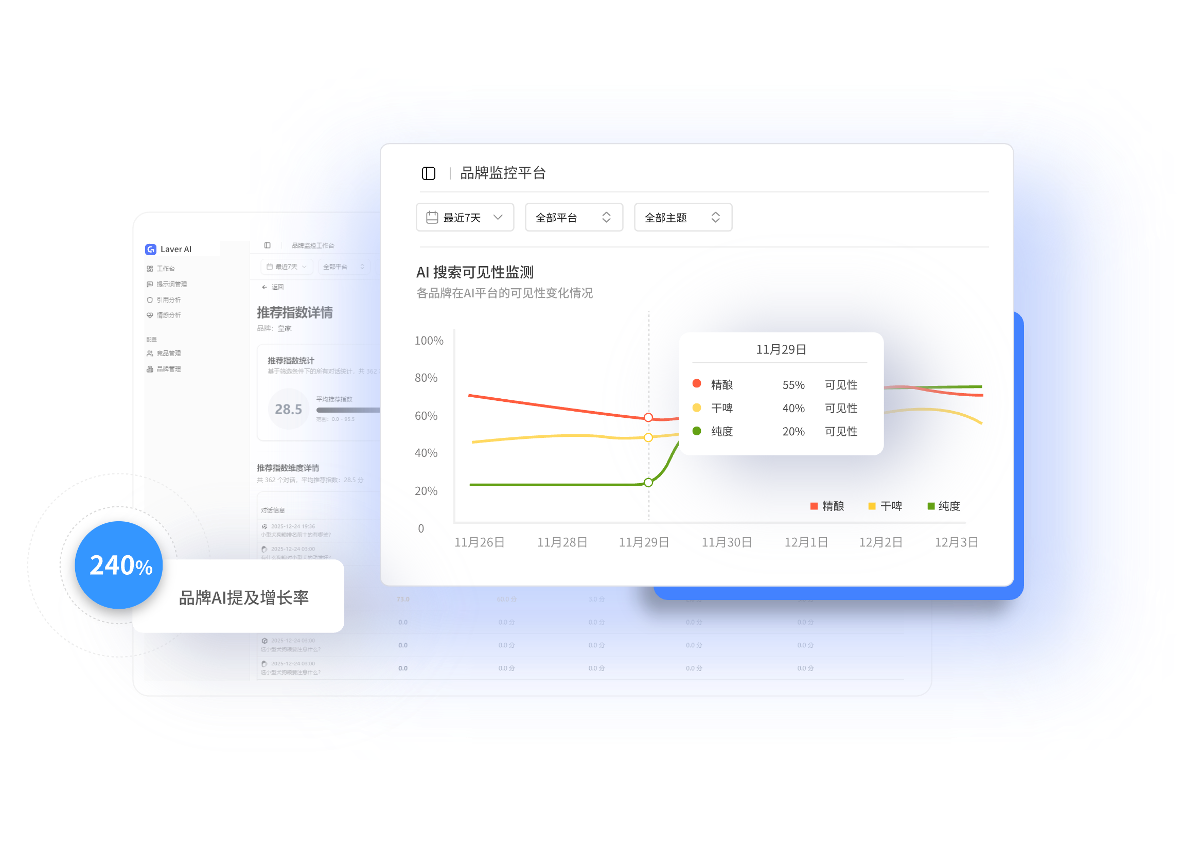 Visibility Dashboard